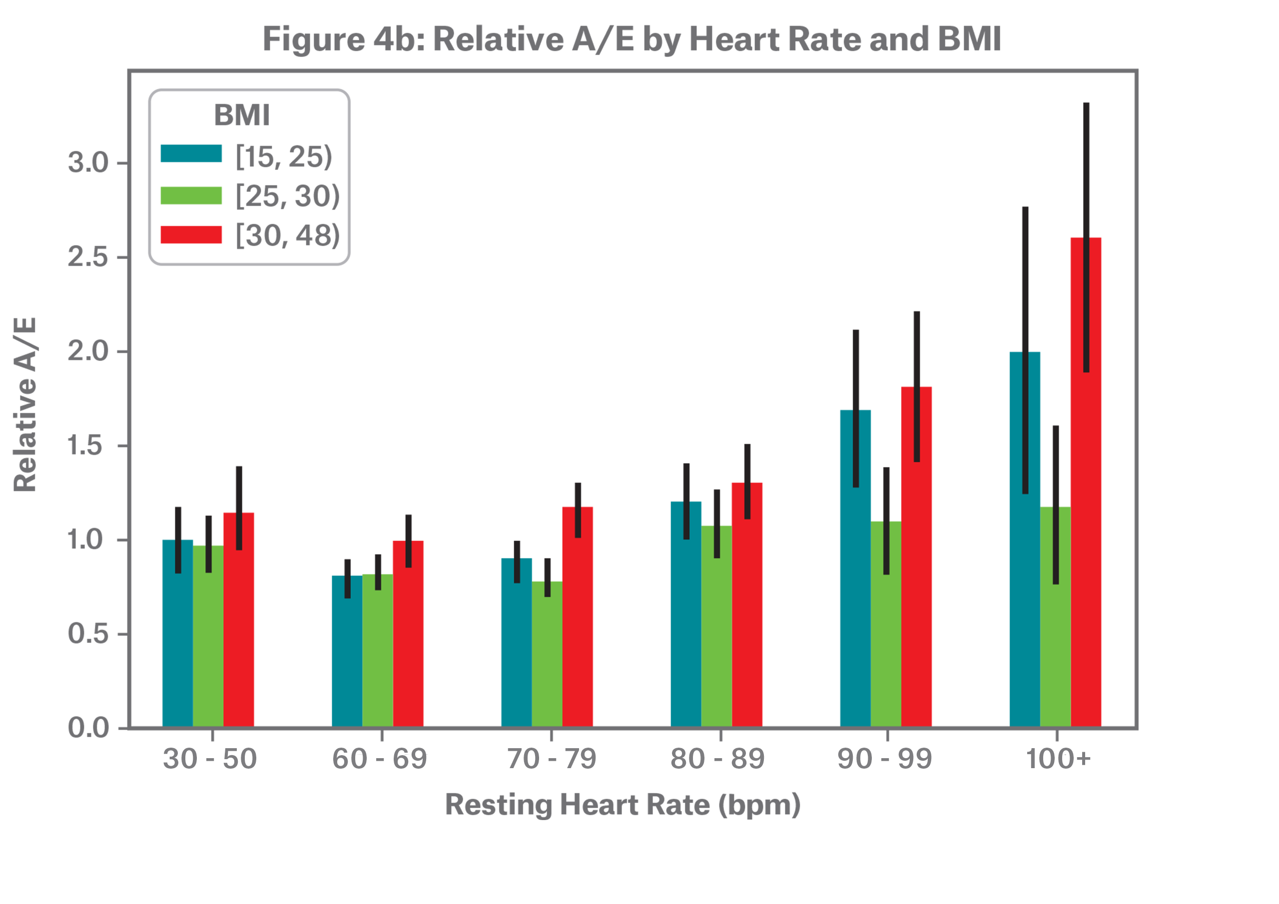 Heart Rate And Mortality Munich Re Life US